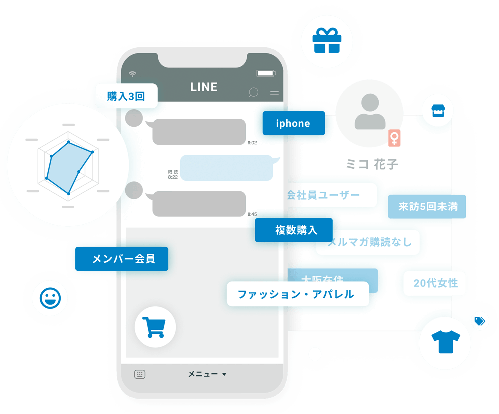 興味・関心 〜 予約・購入